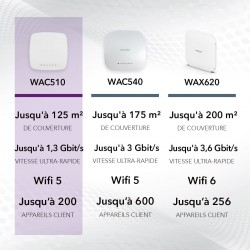 NETGEAR point d'accès WiFi (WAC510) - Bi-bandes AC1300